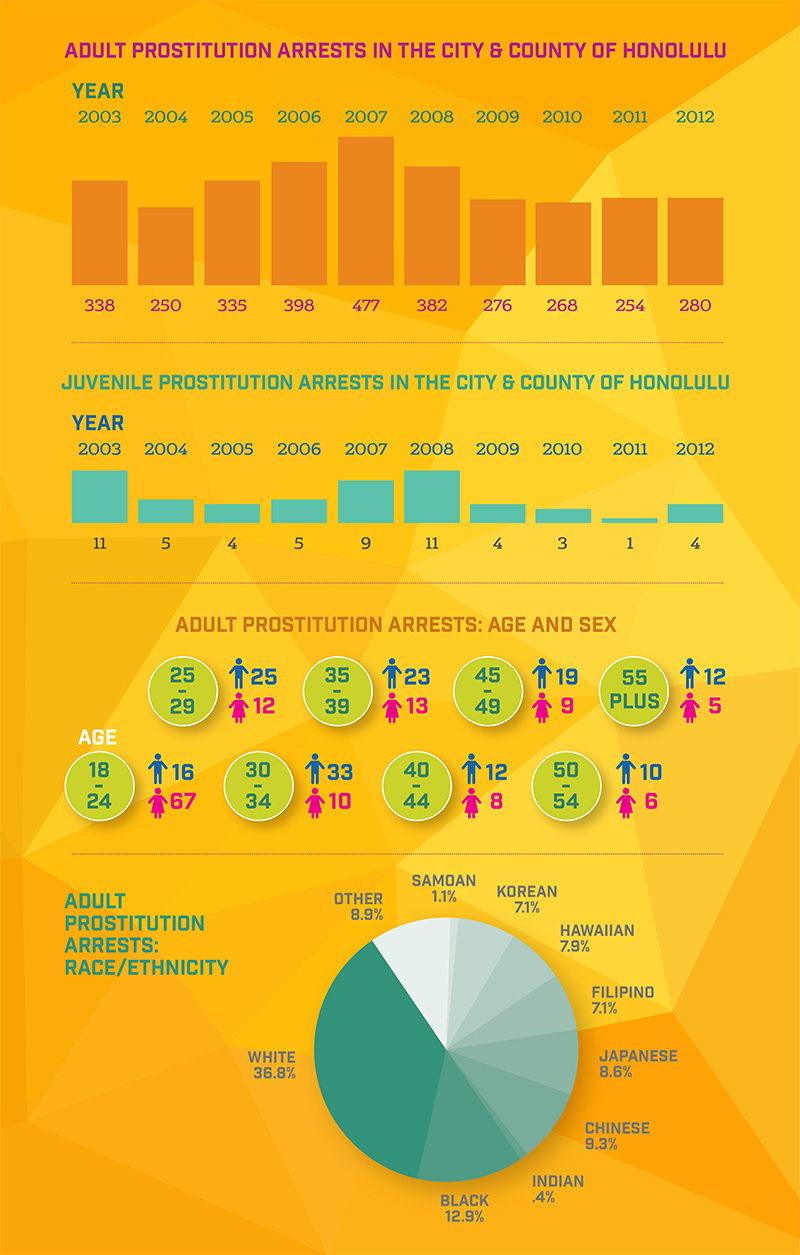 The Hawaii Independent Hawaii Sex Trafficking Hub Of The Pacific